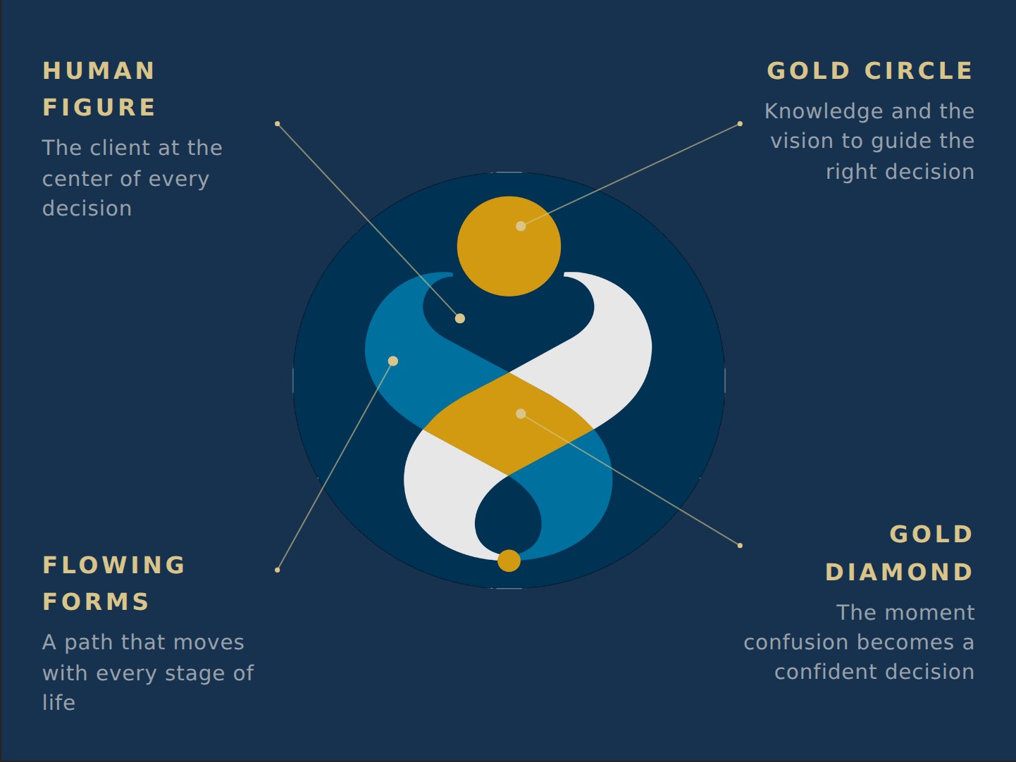 Synergy logo anatomy, the meaning behind every shape, designed by Longo Advertising